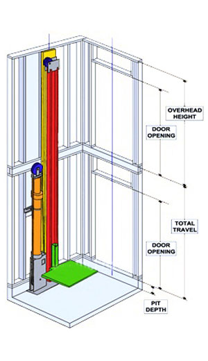 avs-elevator-drive_hydraulic-1
